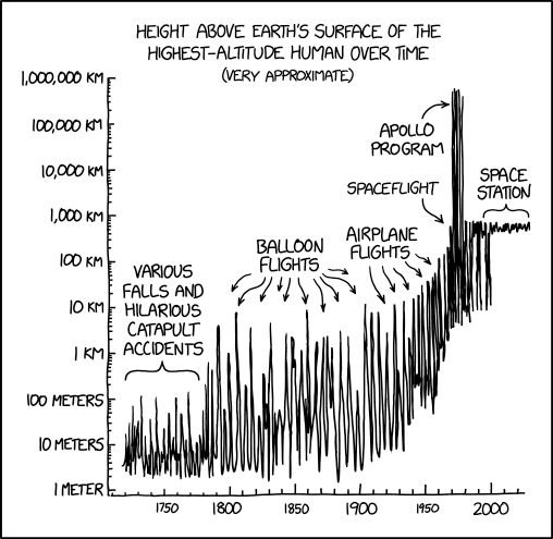 xkcd comic