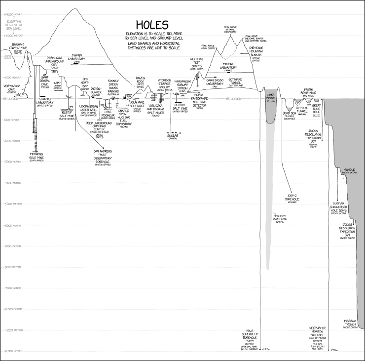 xkcd comic