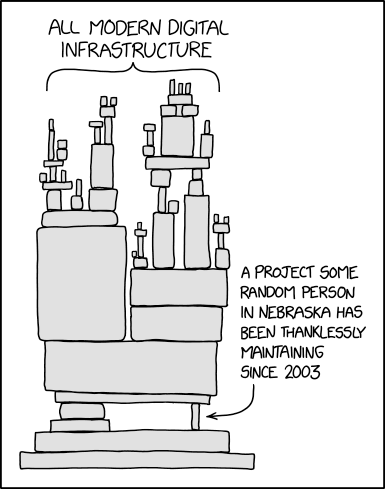 The dangers of modern dependencies